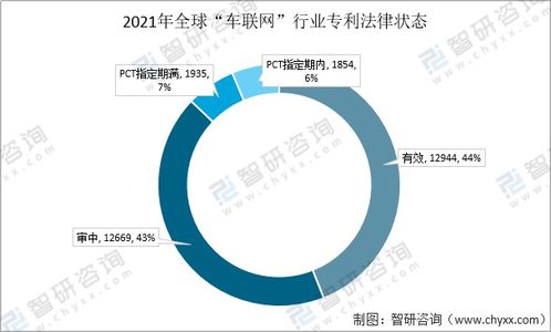 政策加持與技術(shù)驅(qū)動(dòng)下的2021年中國(guó)車聯(lián)網(wǎng)行業(yè)發(fā)展環(huán)境PEST分析