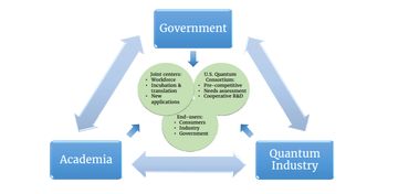 量子計(jì)算機(jī)網(wǎng)絡(luò)的未來(lái) 美國(guó)政府的戰(zhàn)略布局與真愛(ài)解讀